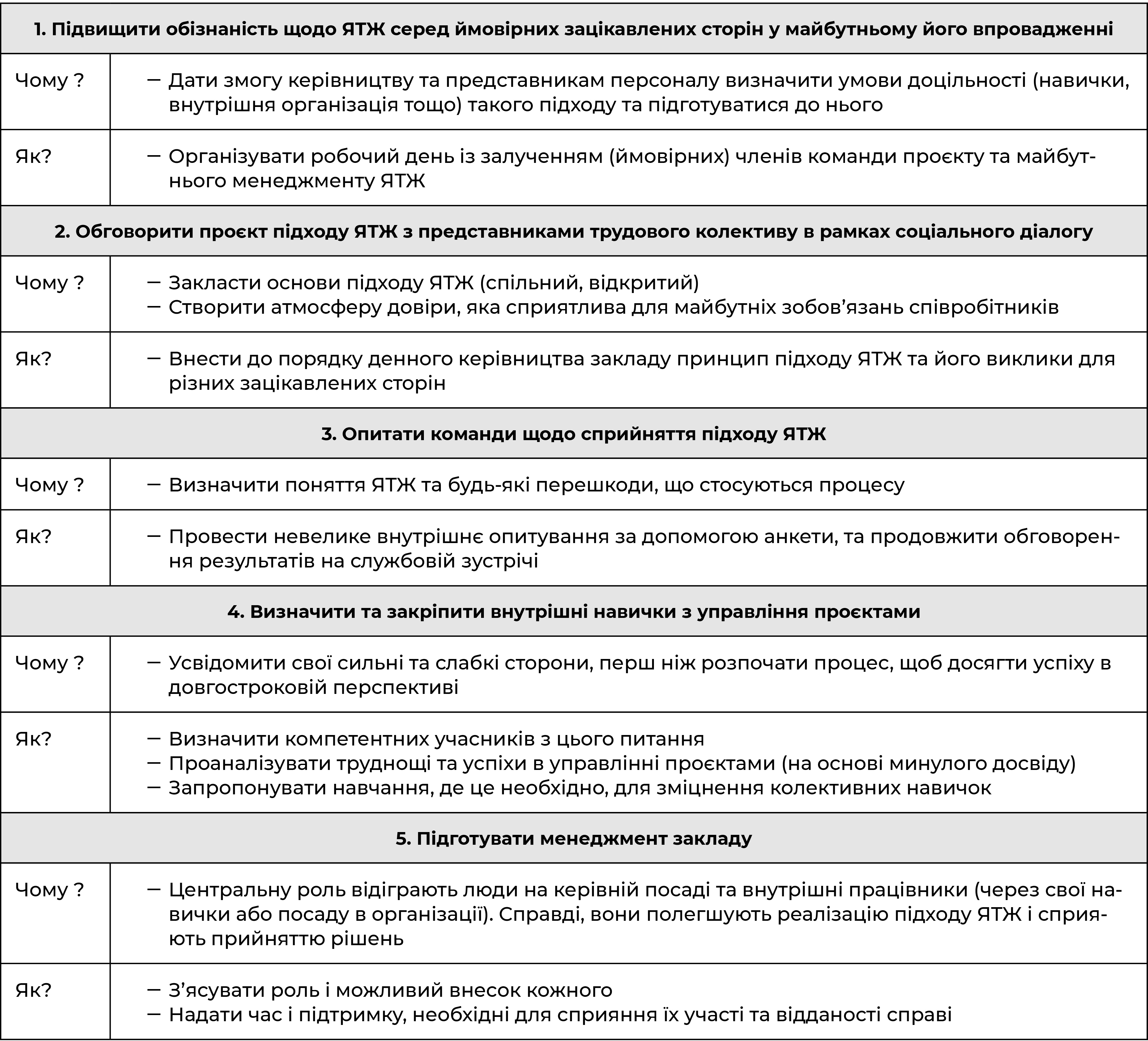 Деякі підготовчі заходи для впровадження підходу якості трудового життя