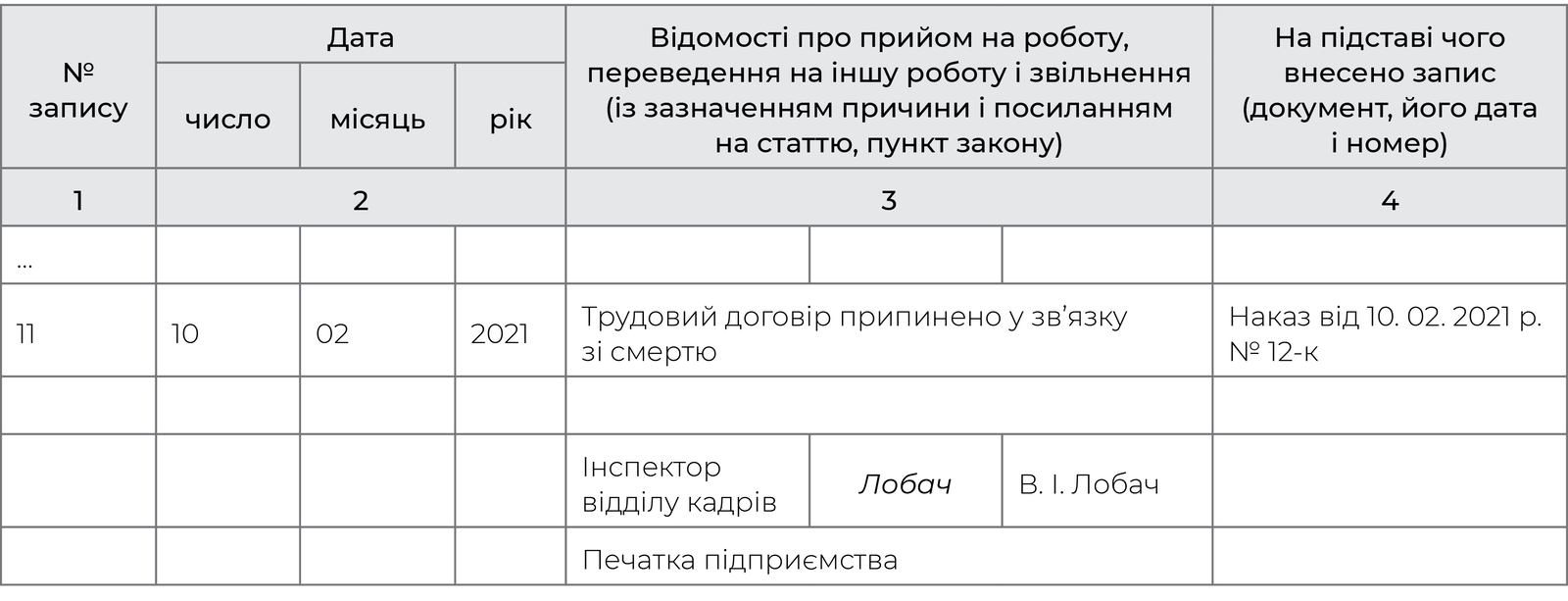 Відомості про прийом на роботу, переведення на іншу роботу і звільнення (із зазначенням причини і посиланням
на статтю, пункт закону)