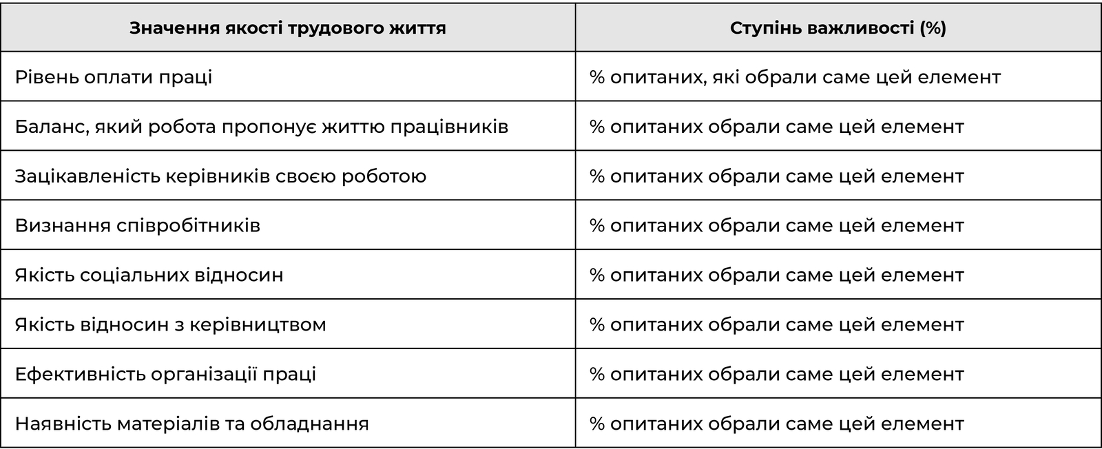 Збір інформації про уявлення щодо якості трудового життя