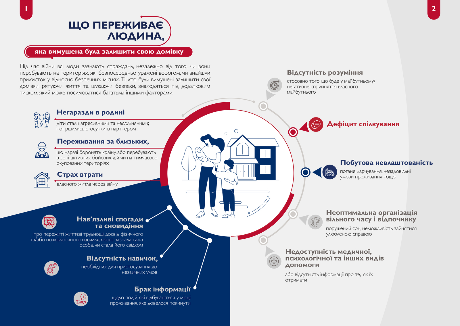 Лікар та пацієнт: спілкування в умовах війни
