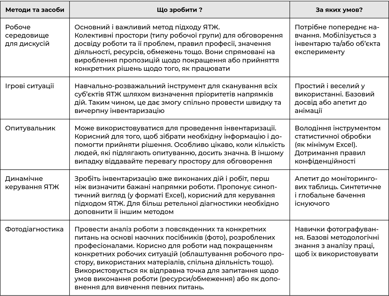 Інструменти і методи для проведення інвентаризації якості трудового життя