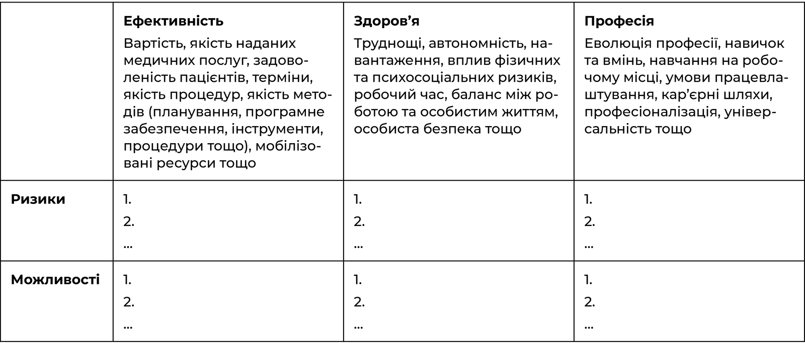 Матриця визначення проблеми з точки зору ризиків і можливостей за критеріями ефективності, здоров’я та професії