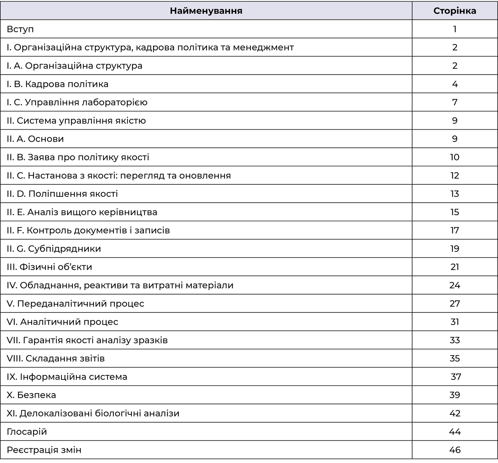 Таблиця 3. Зміст посібника з якості відповідно до стилістики IQMH