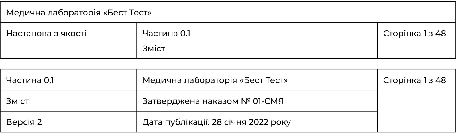 Приклади верхніх колонтитулів