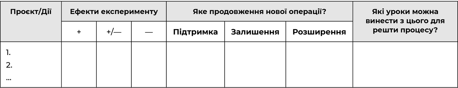 Проєкти та заходи якості трудового життя, які вже реалізовано