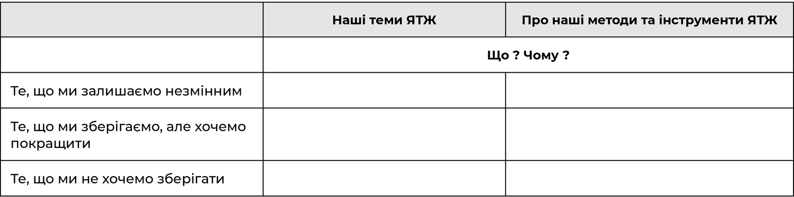 Які корисні уроки для підходу якості трудового життя можна винести з кризи?