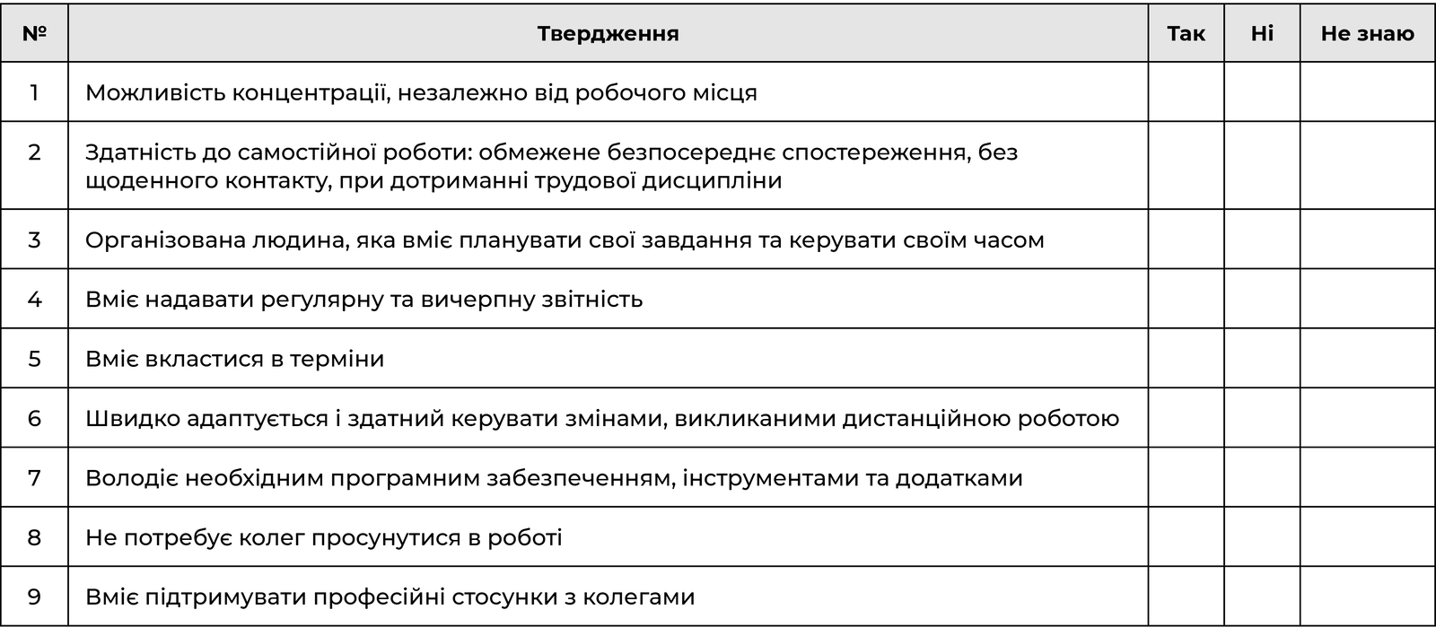 Вивчення професійного вміння працівника працювати віддалено