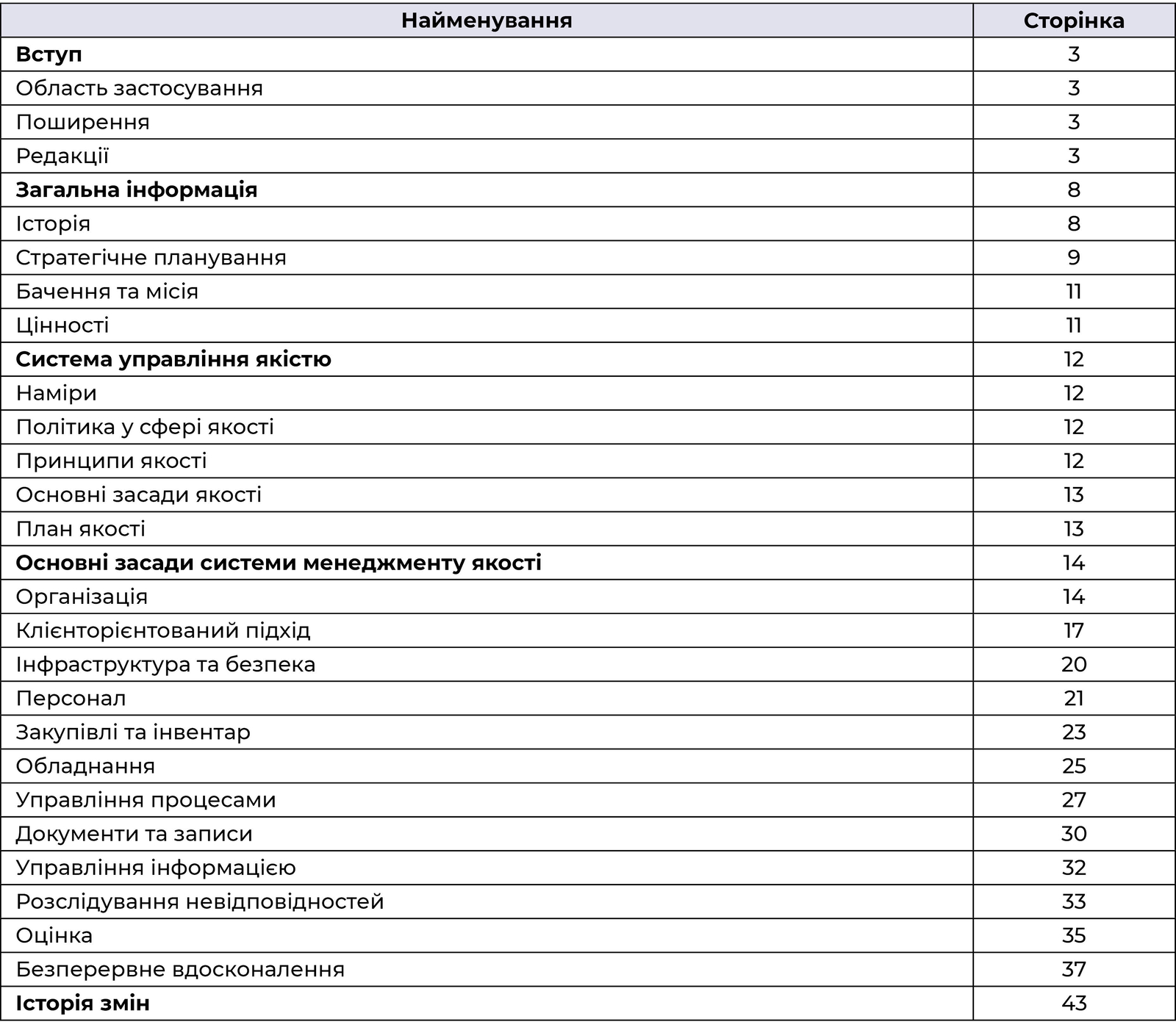 Зміст настанови з якості відповідно до стилістики CLSI