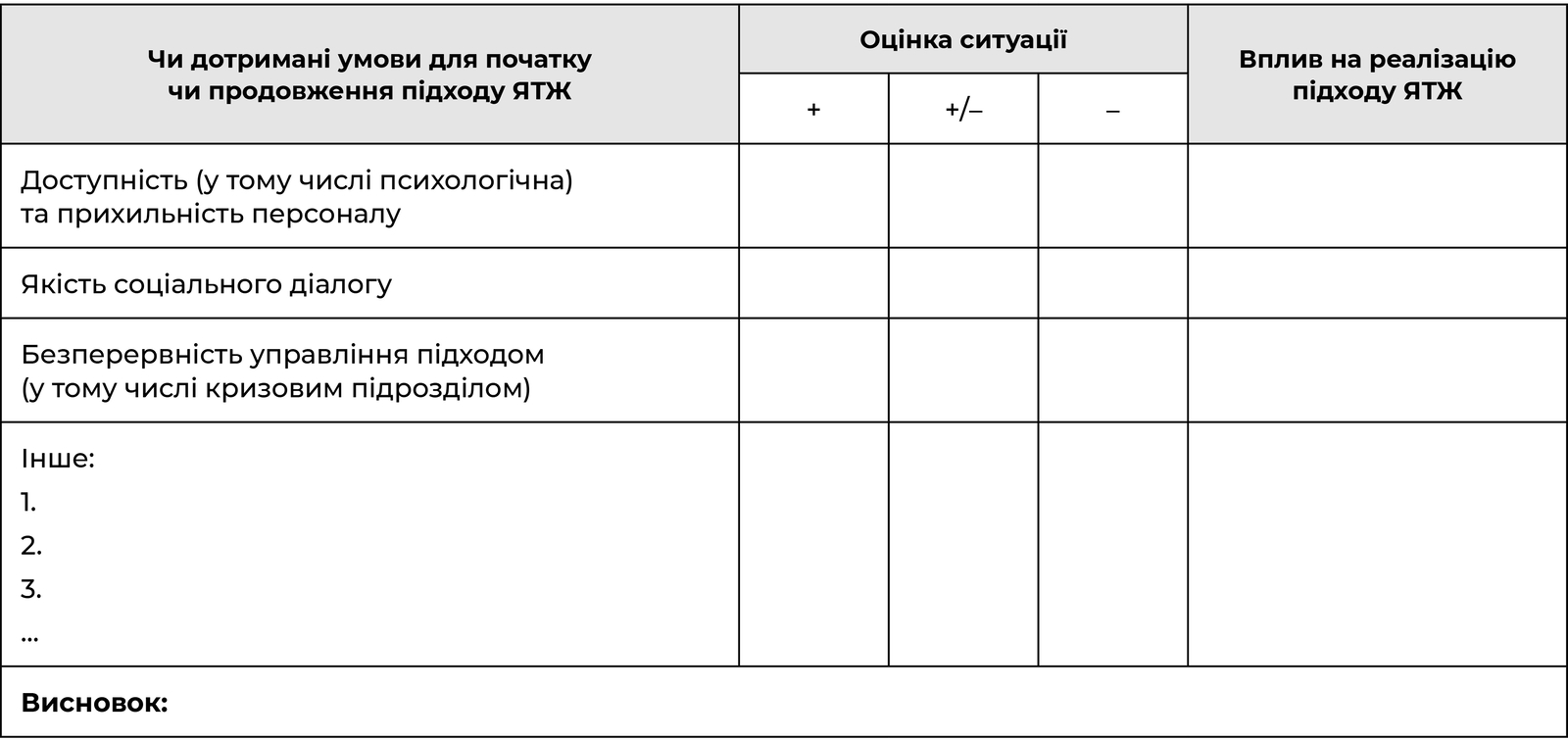 Питання, які потрібно поставити в кризовій або посткризовій ситуації, щоб адаптувати підхід якості трудового життя