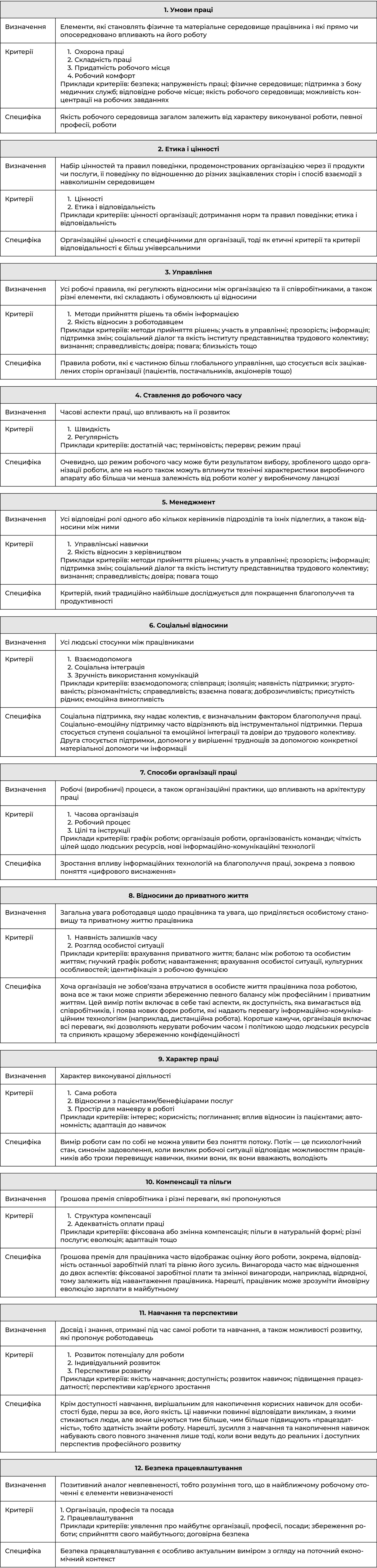 Карти12 вимірів професійного благополуччя