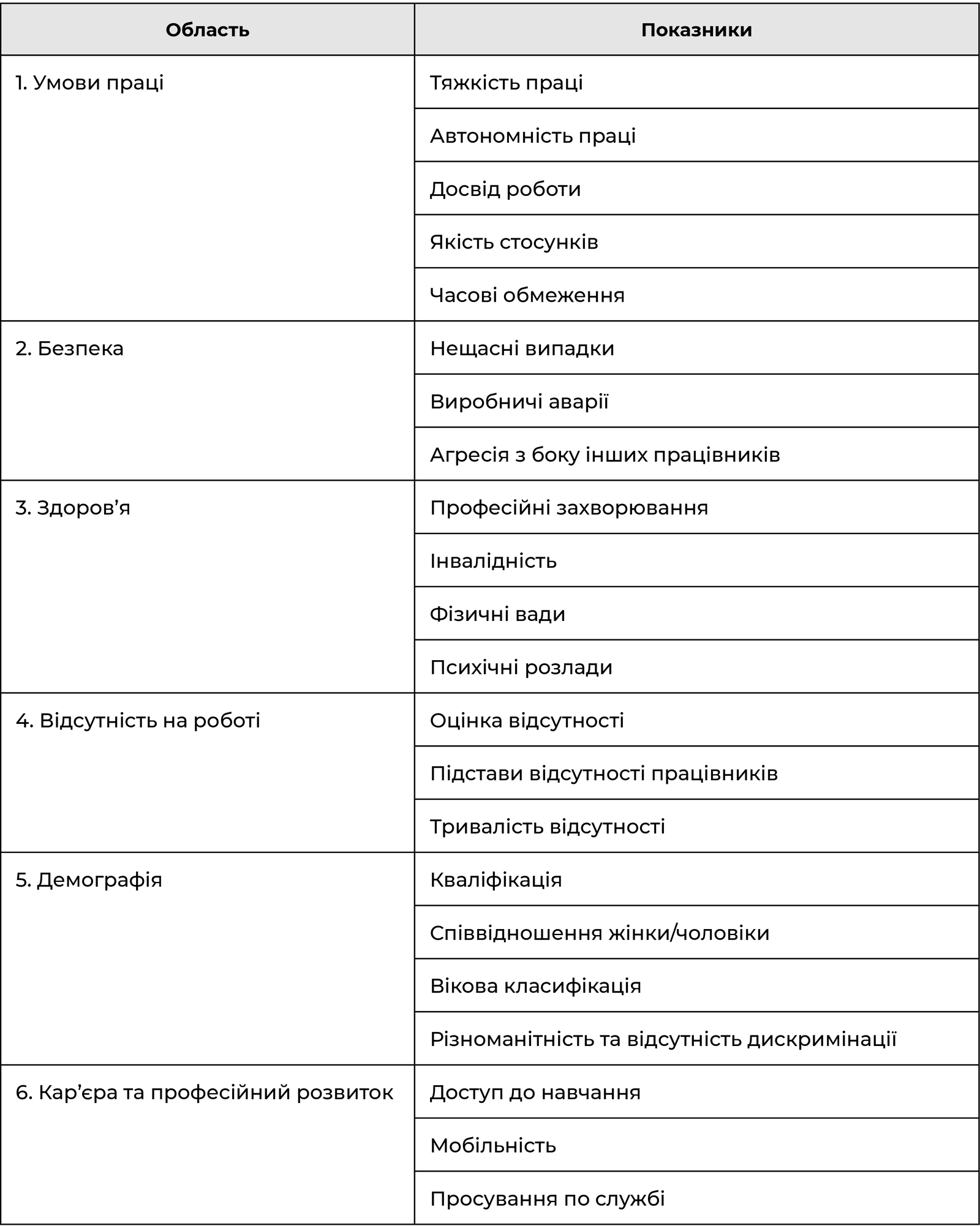 Показники якості трудового життя