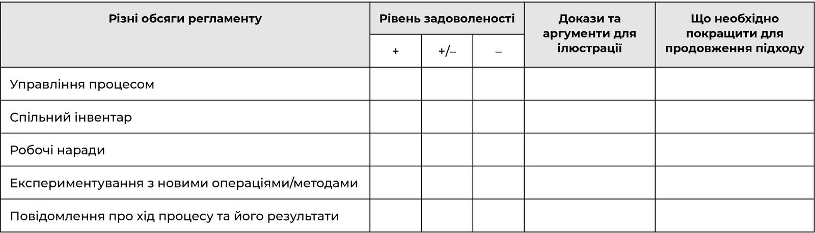 Регламент якості трудового життя 