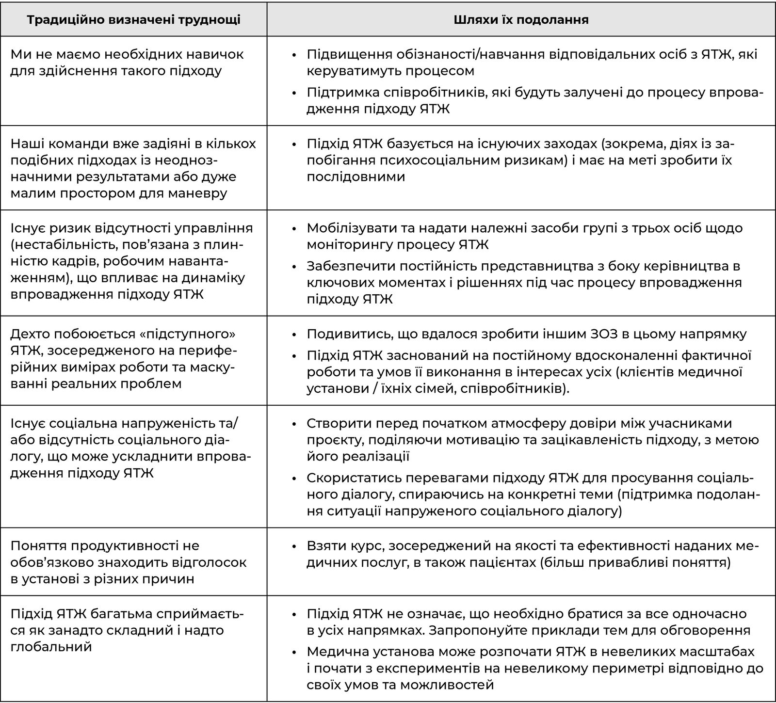 Виявлені труднощі перед початком впровадження підходу якості трудового життя та шляхи їх подолання