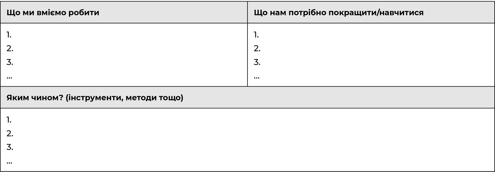 Майстерність команди в управлінні проєктами