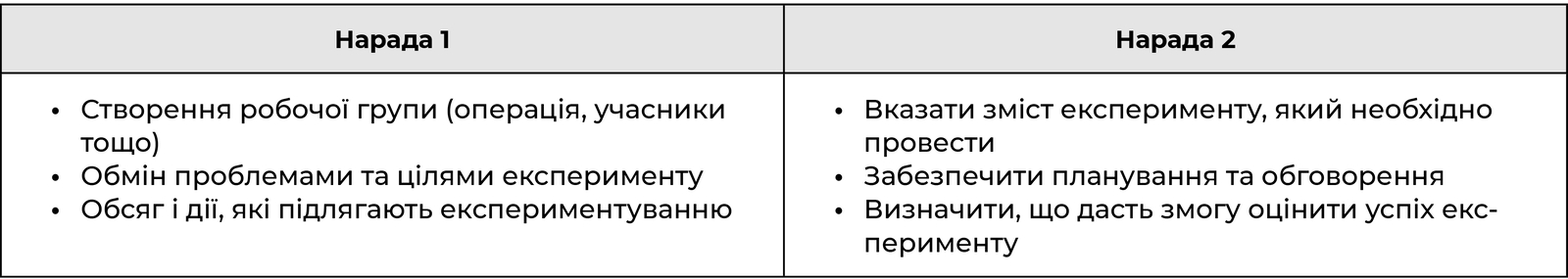 Зміст нарад робочої групи з ЯТЖ