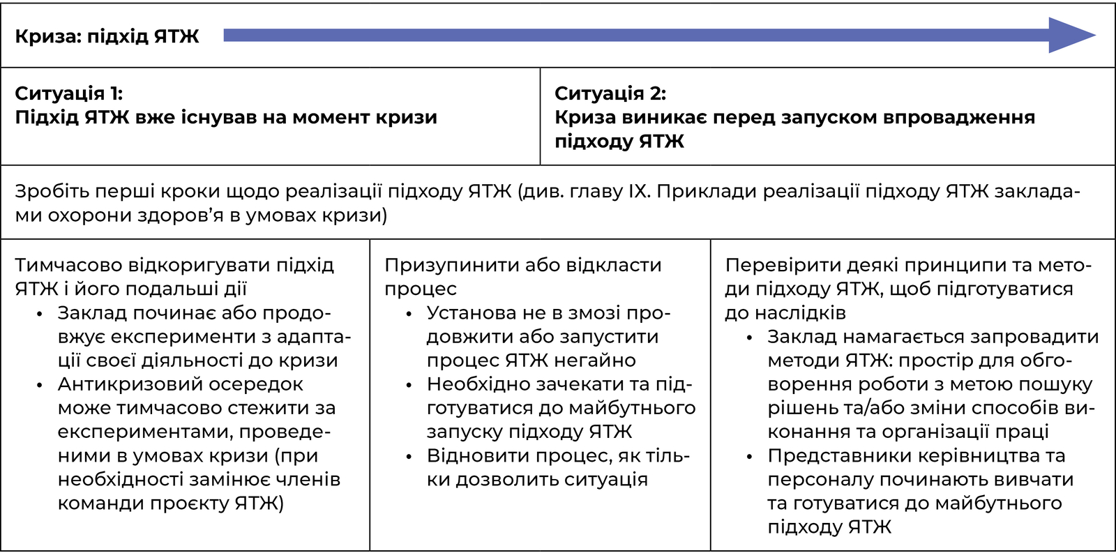 Позиціонування підходу ЯТЖ в умовах кризи
