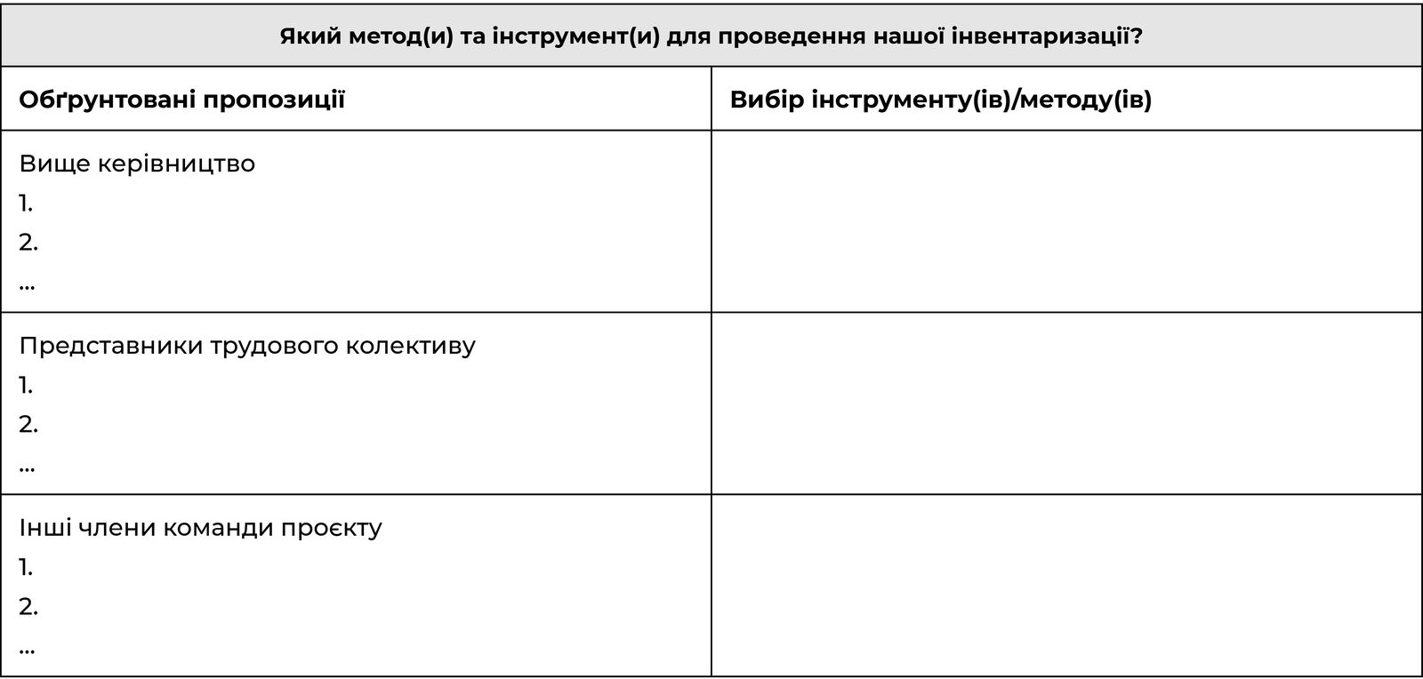 Перелік доступних методів та інструментів для проведення інвентаризації якості трудового життя