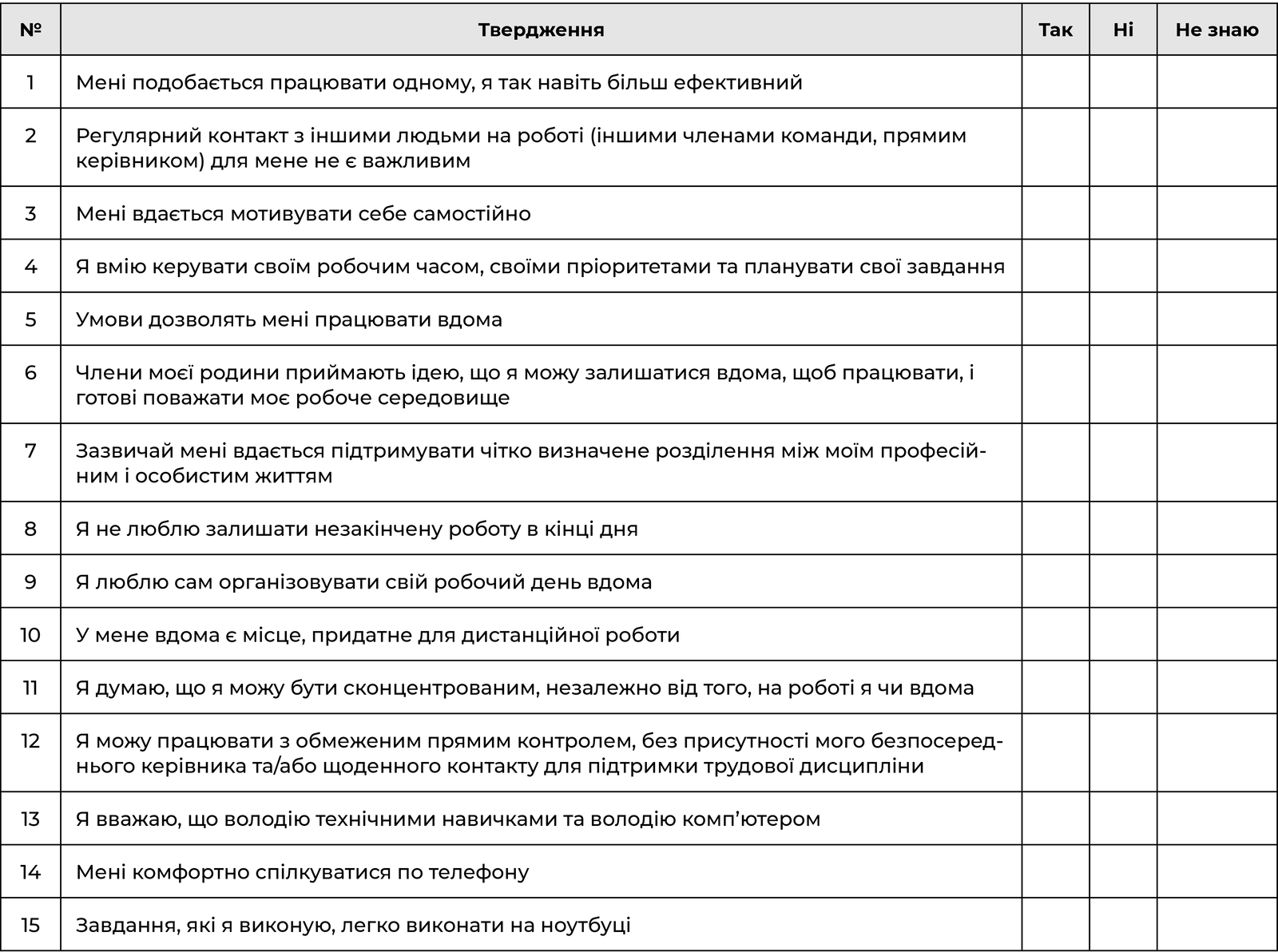 Самооцінка працівником можливості працювати віддалено