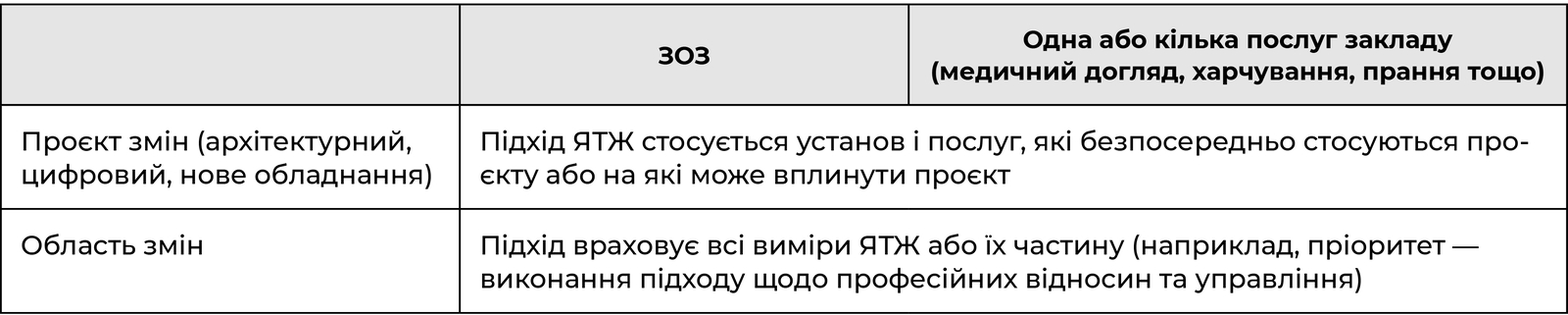 Визначення реалістичних обсягів для впровадження підходу якості трудового життя