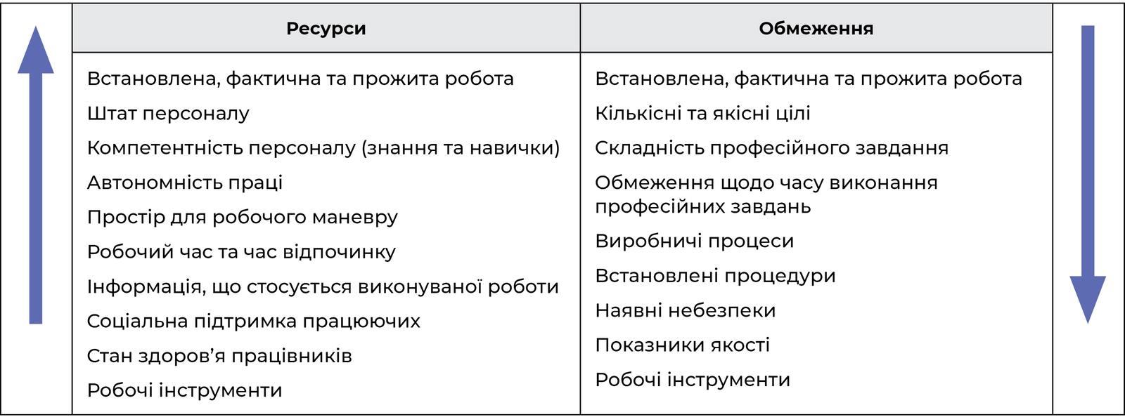 Адаптоване робоче навантаження