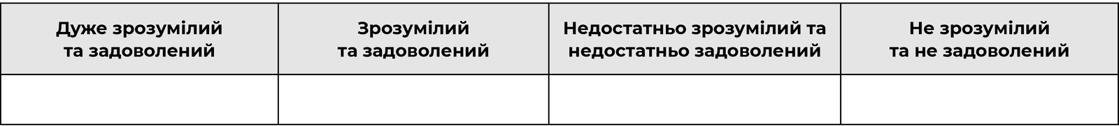 Опитувальник щодо змісту праці в закладі охорони здоров’я