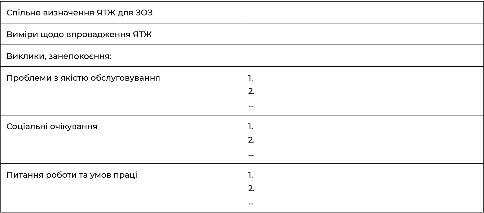 Визначення якості трудового життя, області застосування та проблем закладу охорони здоров’я, які необхідно вирішити