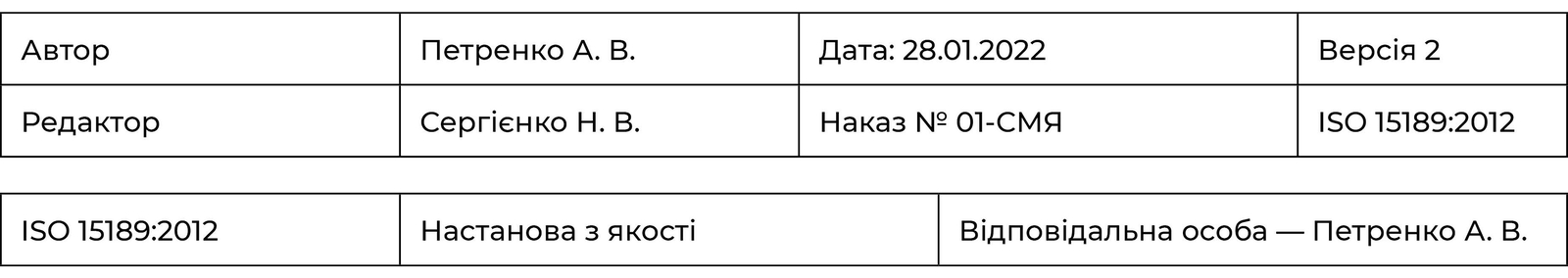 Приклади нижніх колонтитулів