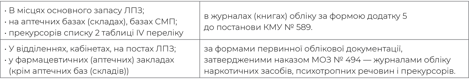 Облік наркотичних засобів, психотропних речовин і прекурсорів здійснюється