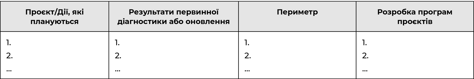 Майбутні проєкти та заходи якості трудового життя