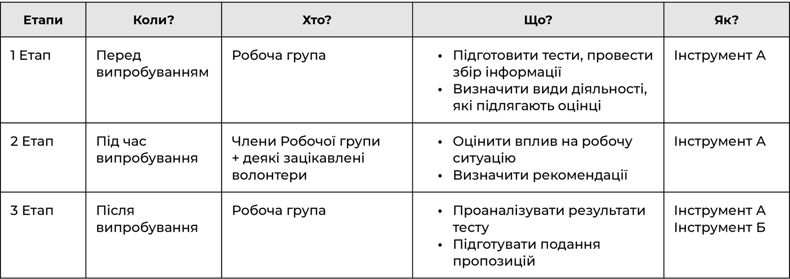Проведення процесу оцінювання експерименту з впровадження підходу якості трудового життя в закладі охорони здоров’я