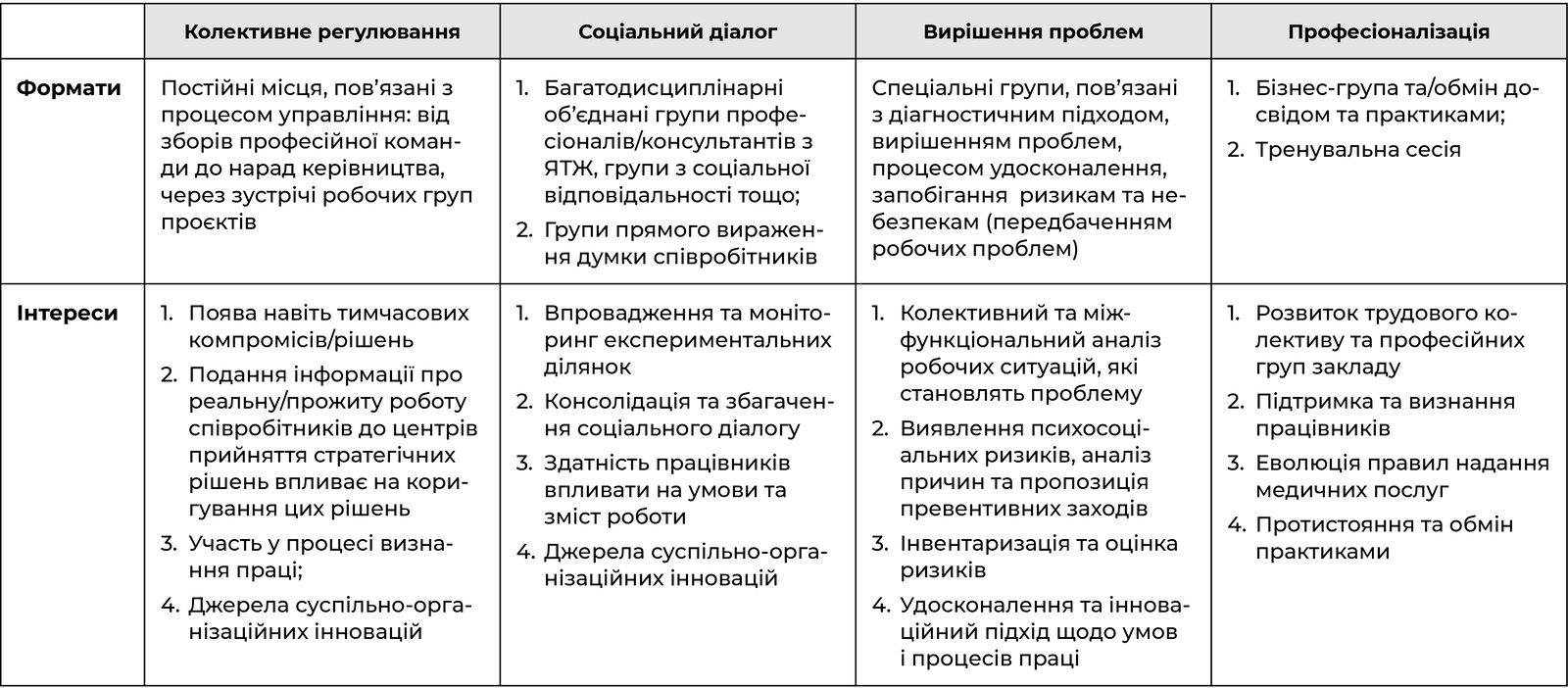 Форми робочих дискусій
