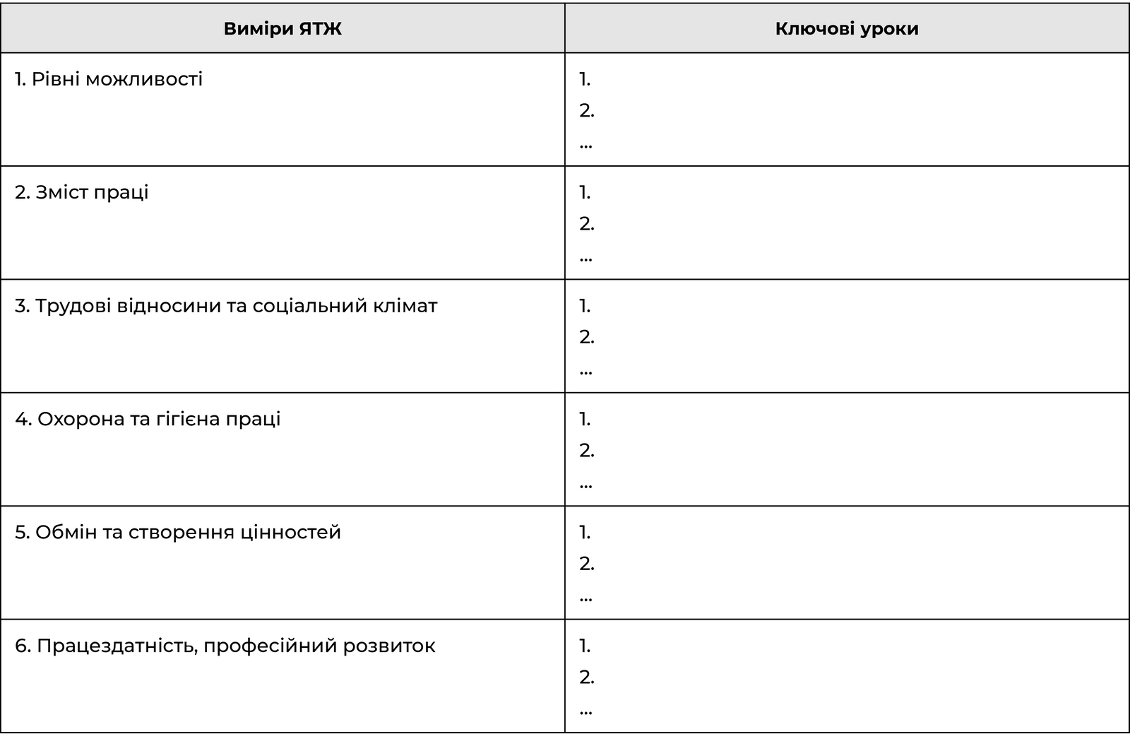 Перелік результатів інвентаризації якості трудового життя