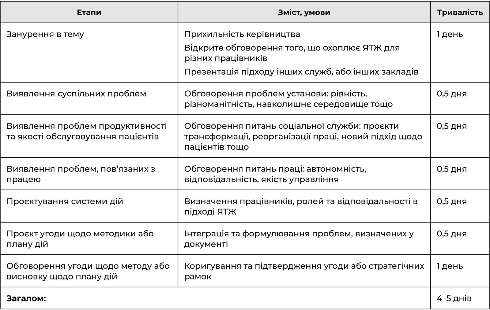 Приклад етапу проєктування