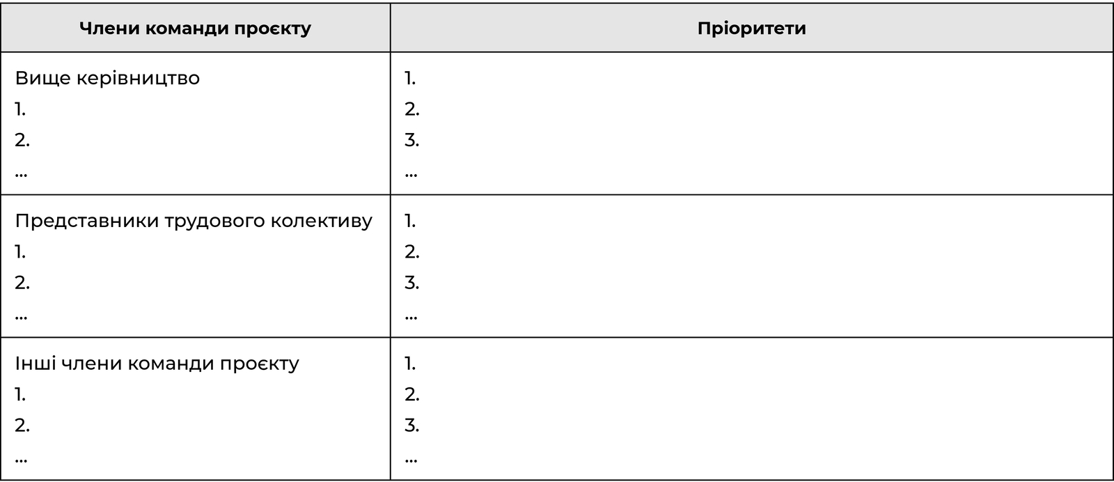 Перелік пріоритетних галузей закладу для впровадження підходу якості трудового життя