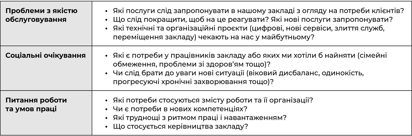 Приклади запитань щодо проблем підходу якості трудового життя