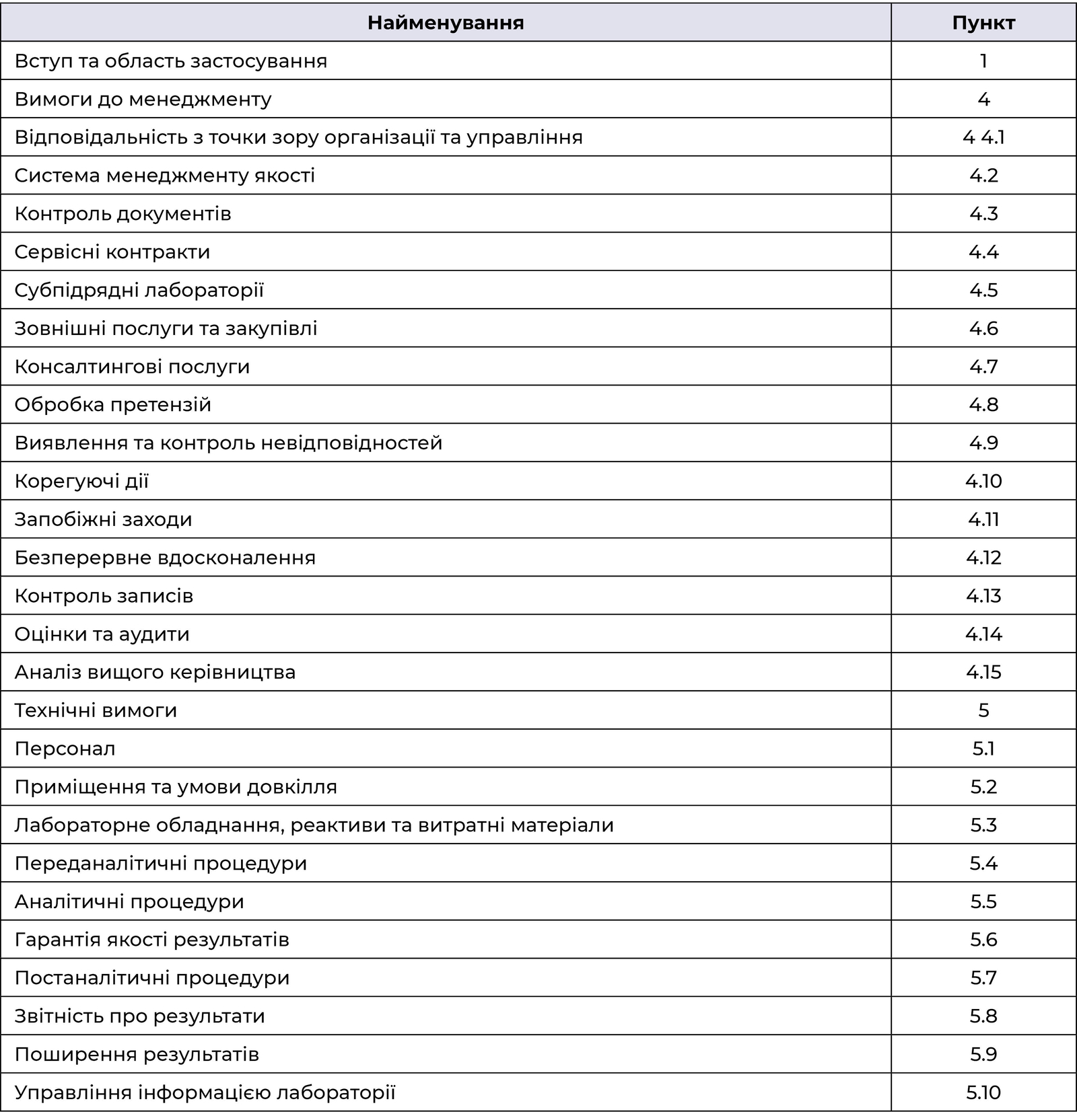 Зміст настанови з якості, заснований на структурі ISO 15189:2012
