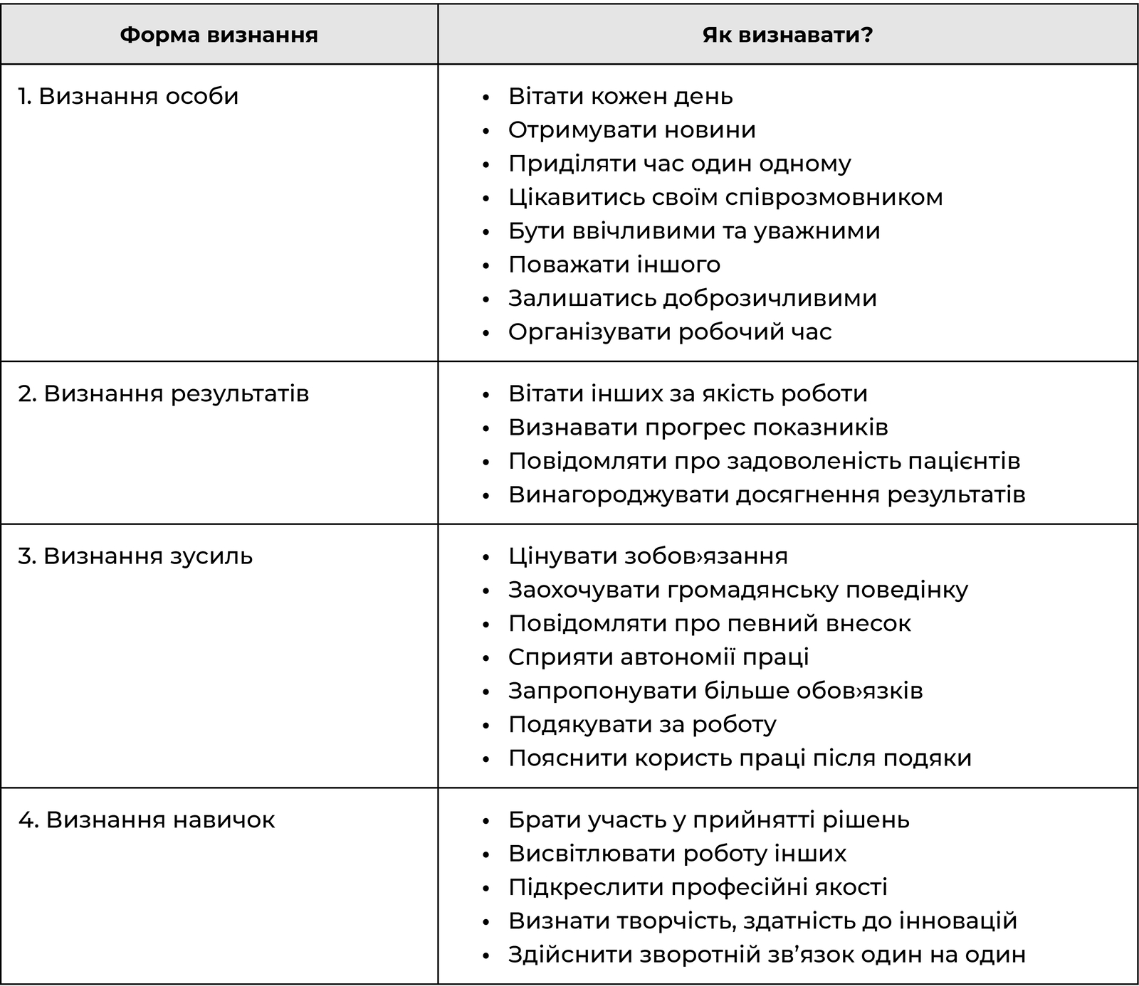 Форми визнання праці та як їх визнавати