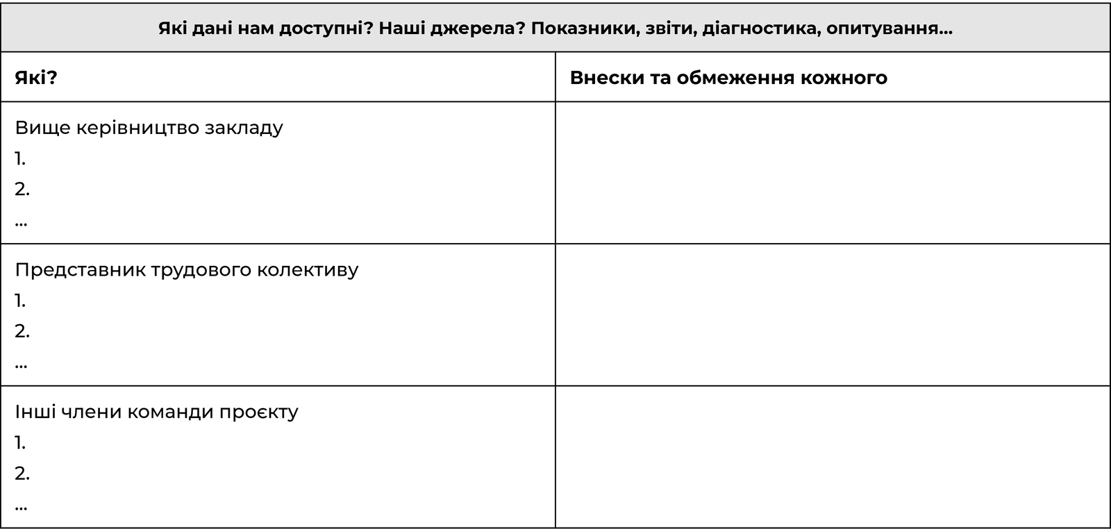 Перелік доступних джерел інформації з якості трудового життя